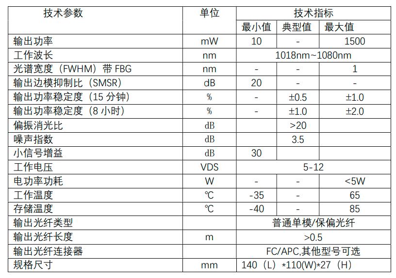 1064nm放大器参数.jpg