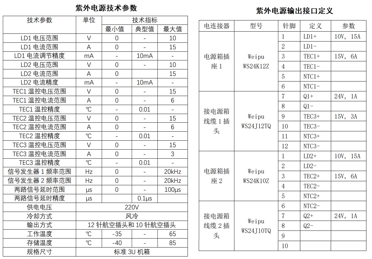 紫外电源参数和接口.jpg