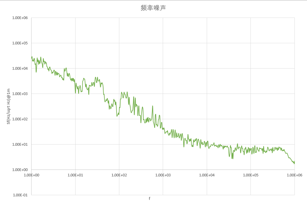 频率噪声.png